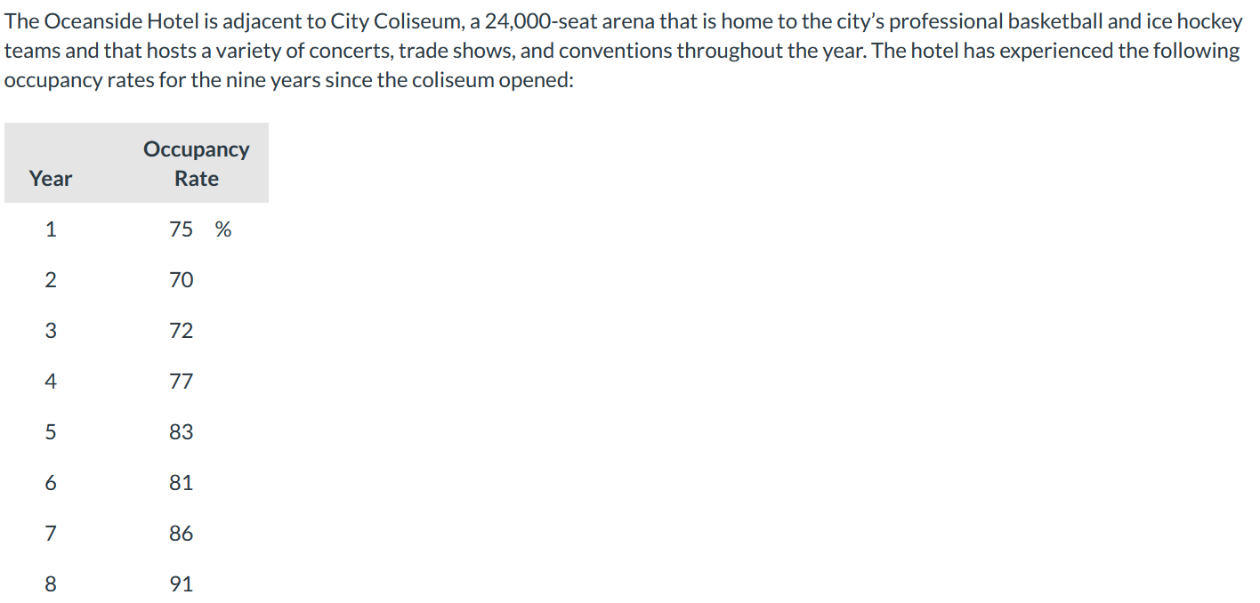 The Oceanside Hotel is adjacent to City Coliseum,