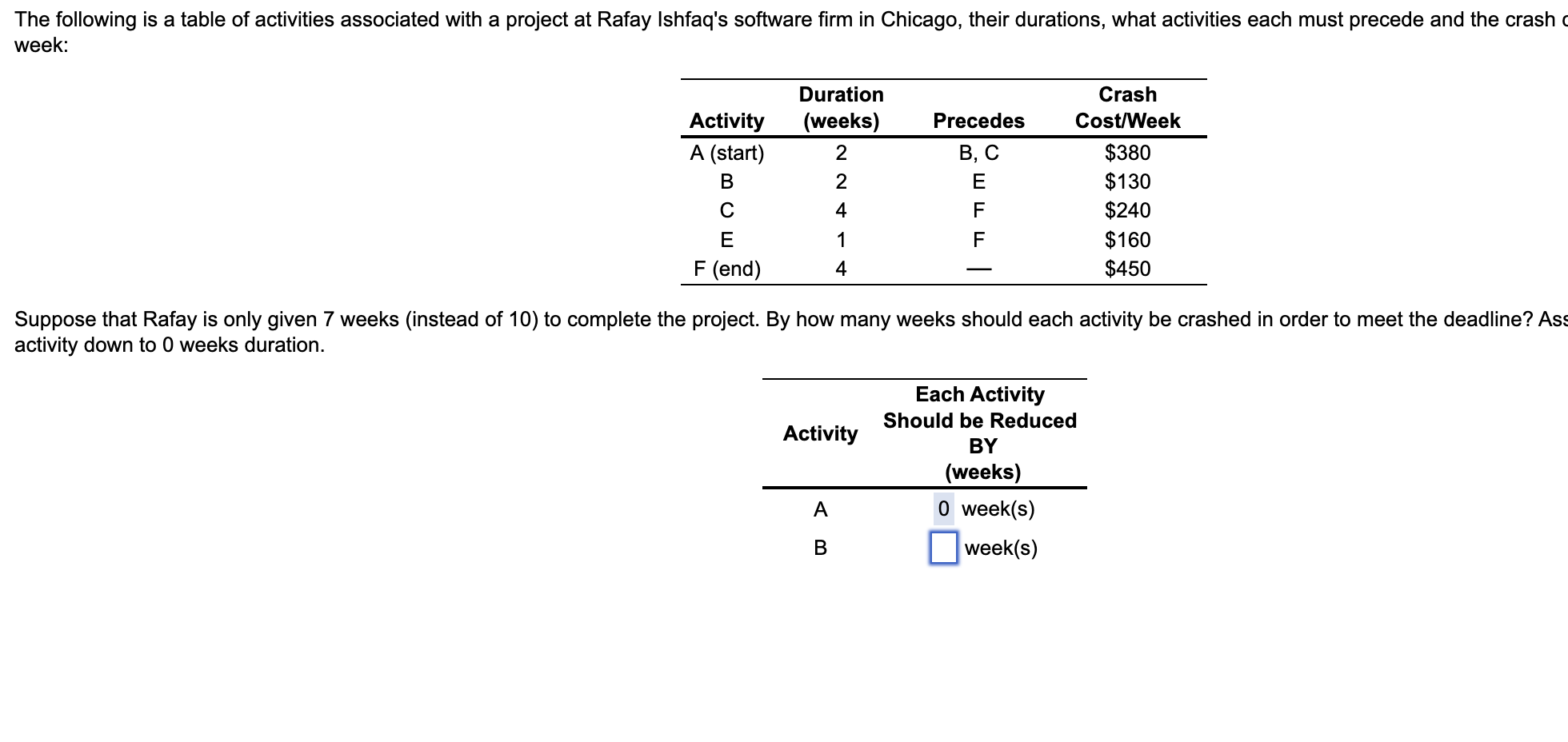 Dave's earliest start (ES) and earliest finish