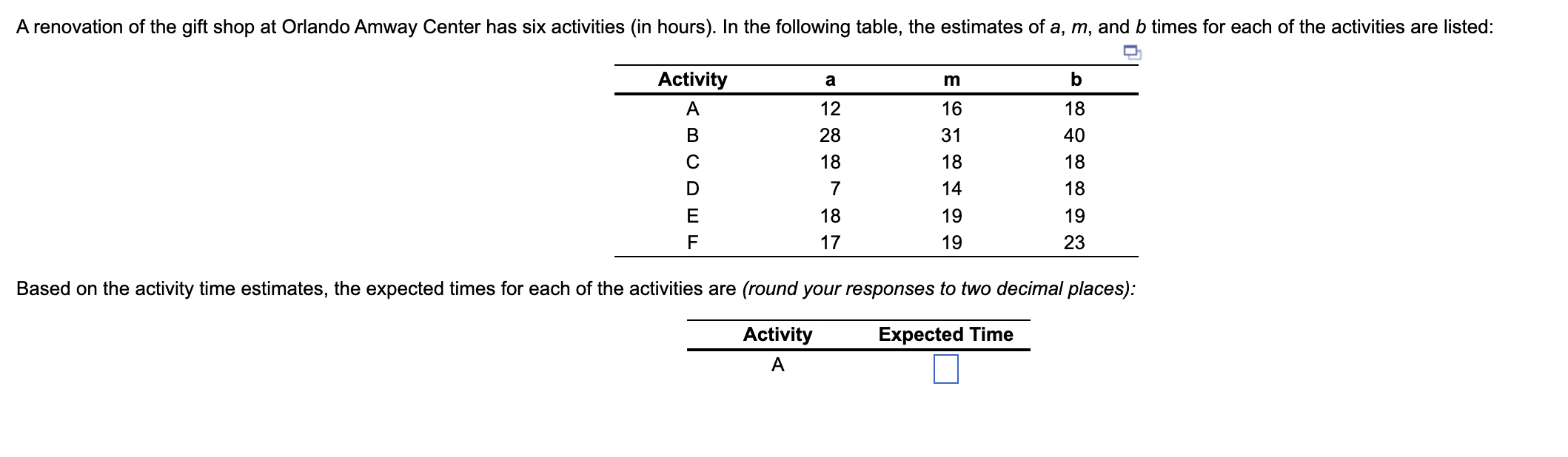 Dave's earliest start (ES) and earliest finish