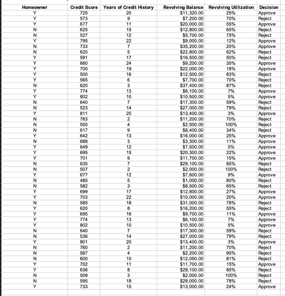 Reject 59% Homeowner Y Y Y N N Y N N Y Y Y Y Y N