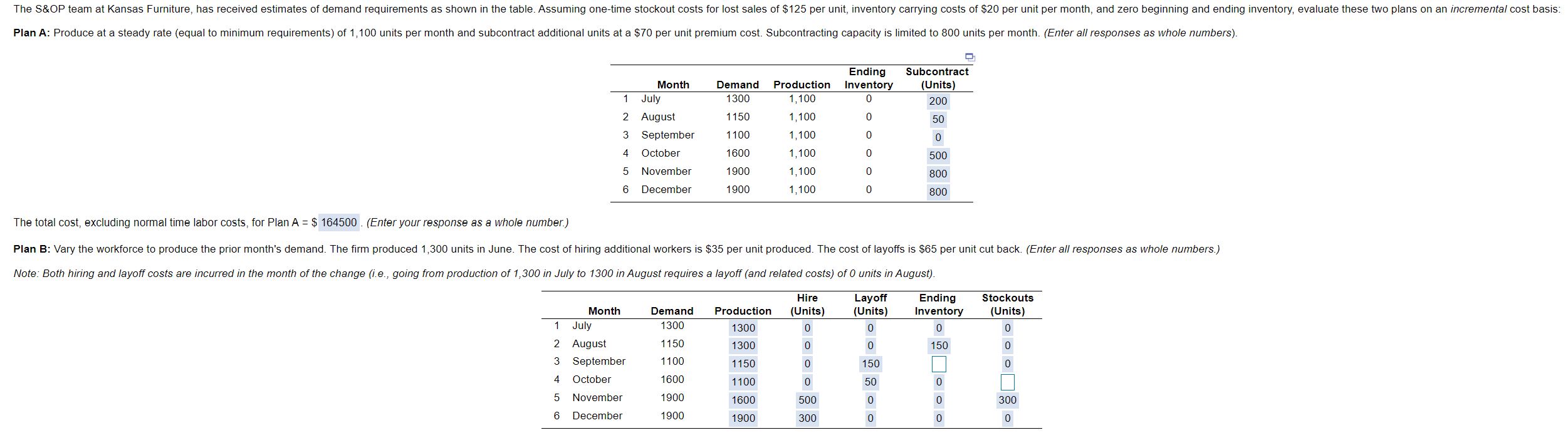 The S&OP team at Kansas Furniture, has received