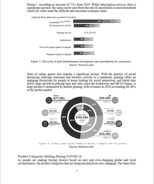 3. Digital streaming service subscriptions have