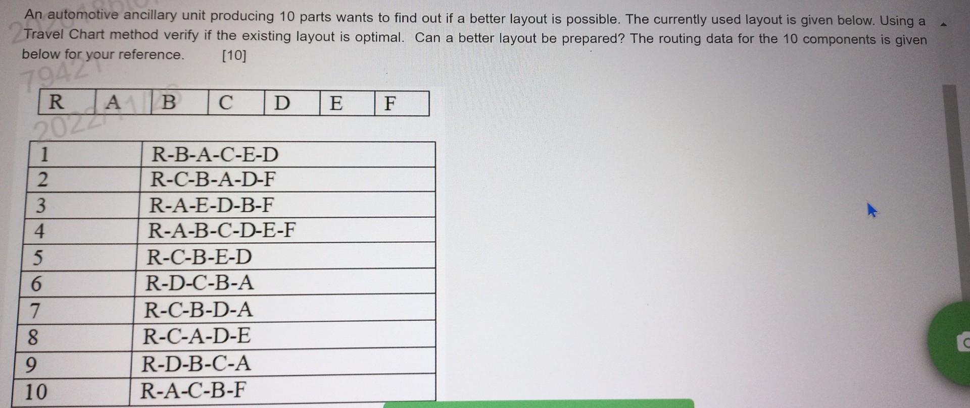 please solve asap An automotive ancillary unit