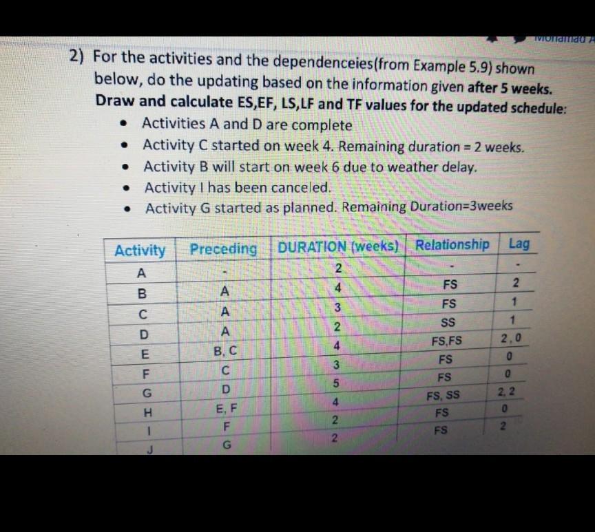 VIUNGO 2) For the activities and the