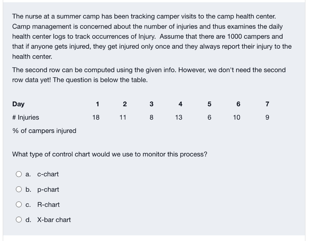 PLS HELP!! MUCH THANKS The nurse at a summer camp