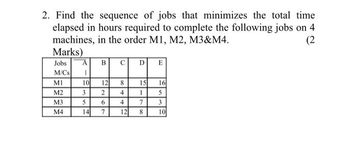 2. Find the sequence of jobs that minimizes the