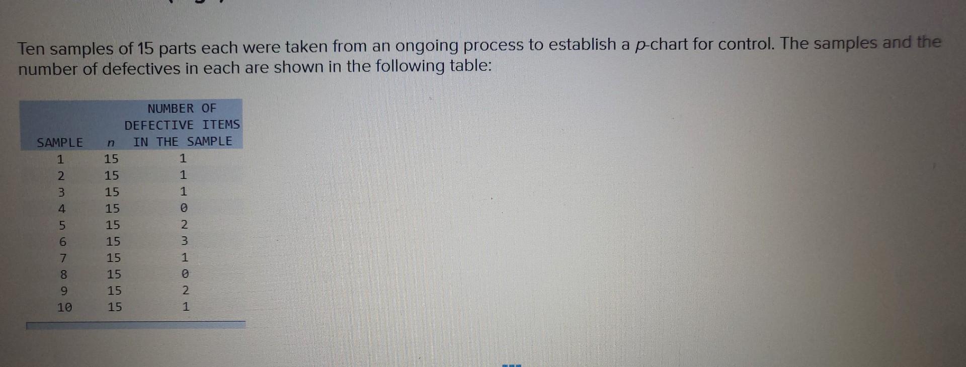 Ten samples of 15 parts each were taken from an