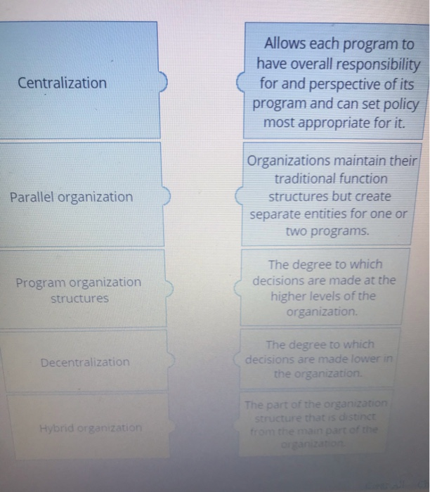 Please match the correct term to its defintion.