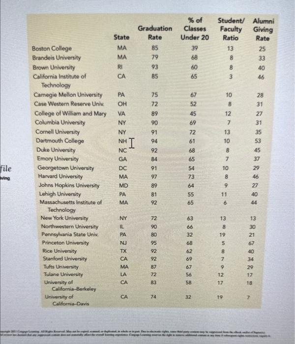 2. Develop an estimated simple linear regression