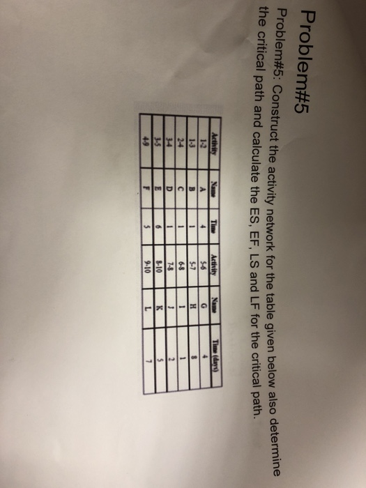Problem#5 the critical path and calculate the ES,