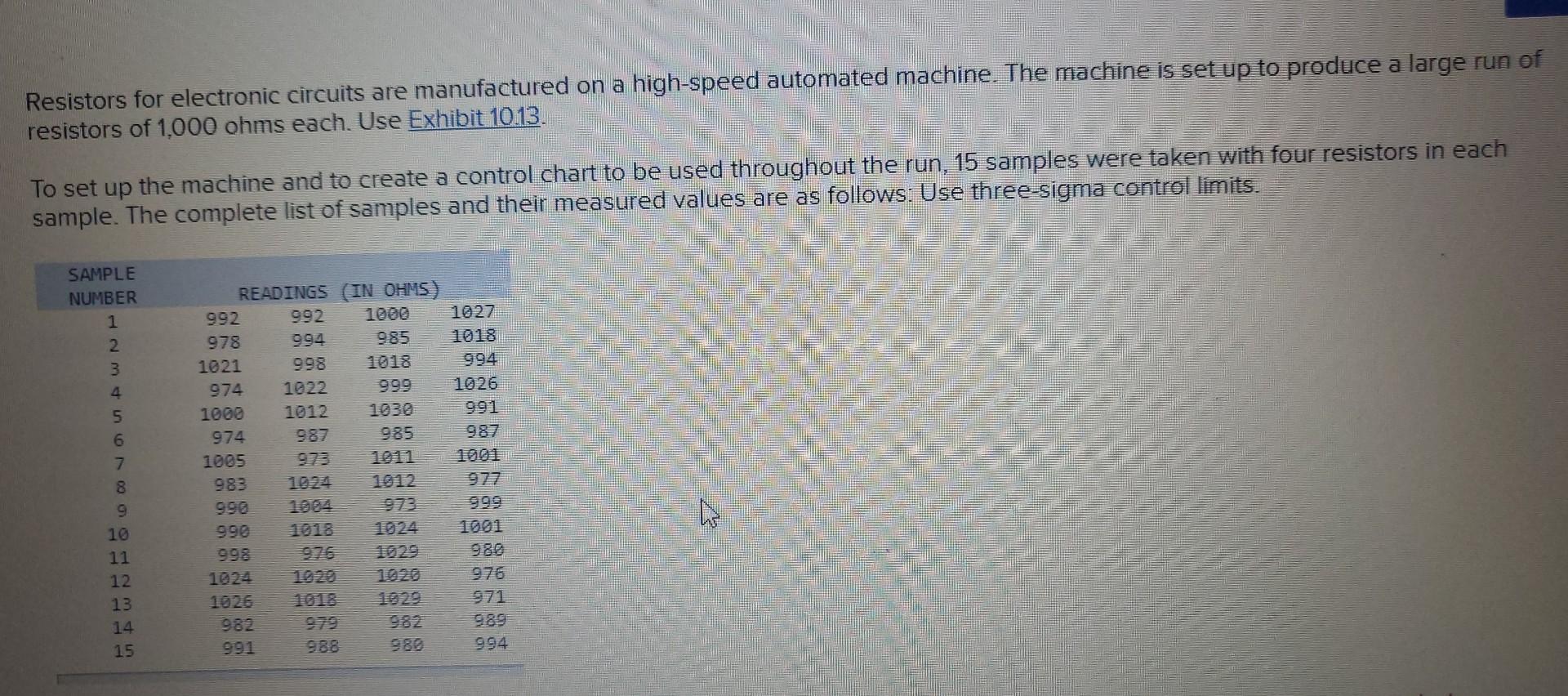 Resistors for electronic circuits are