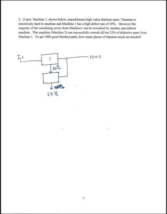 2. (3 pts) Machine 1, shown below, manufactures
