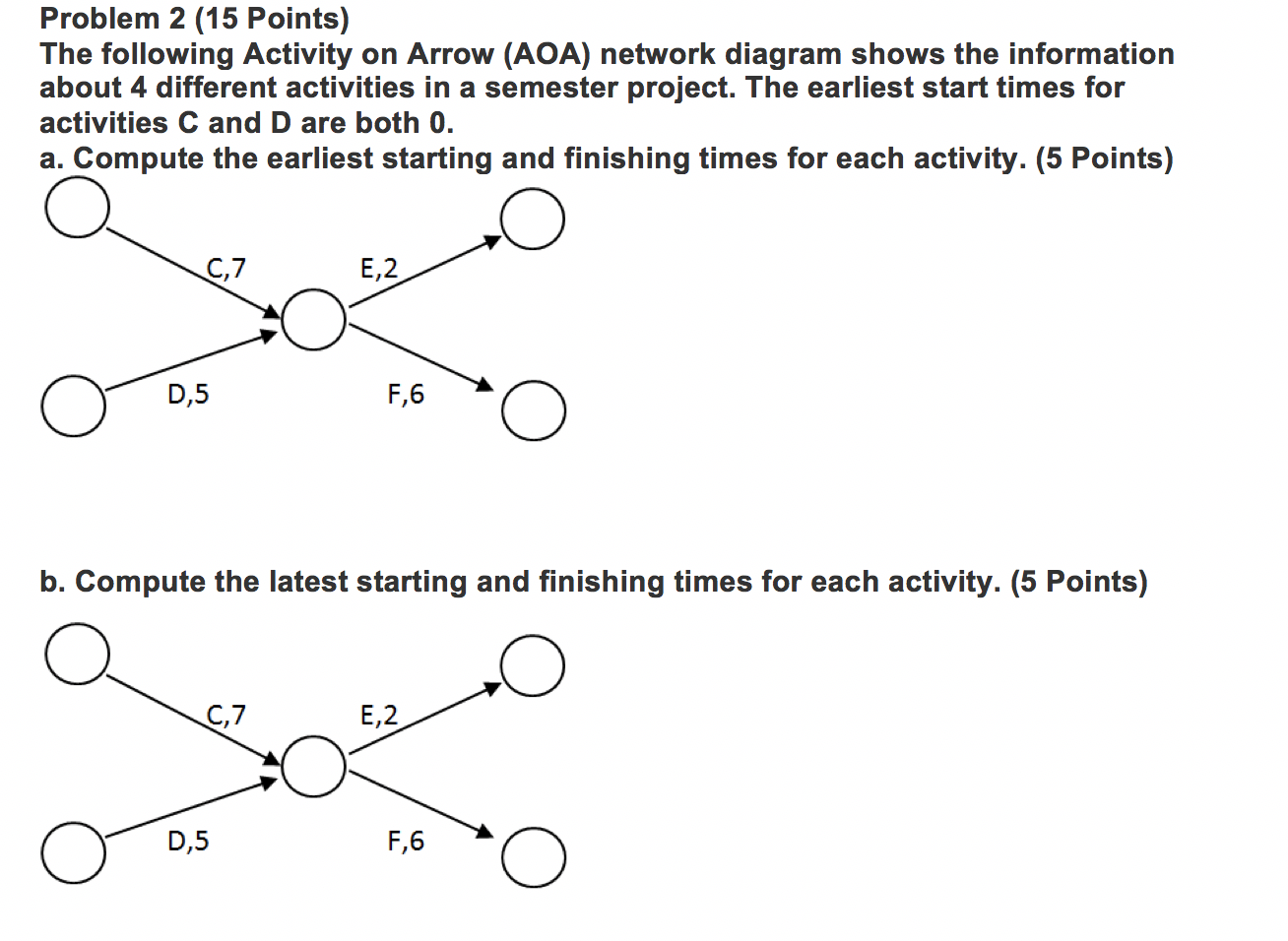 Problem 2 (15 Points) The following Activity on
