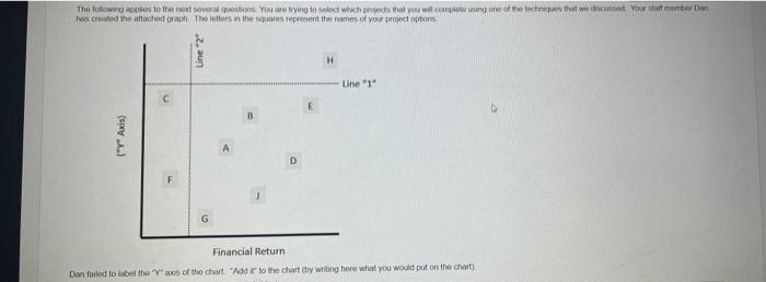Financial Return Your boss likes Project " H ".