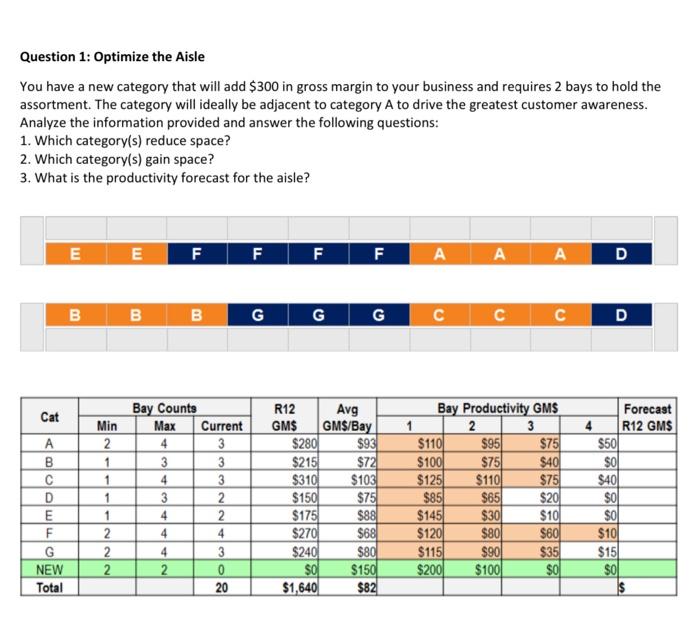 think of a store aisle Question 1: Optimize the