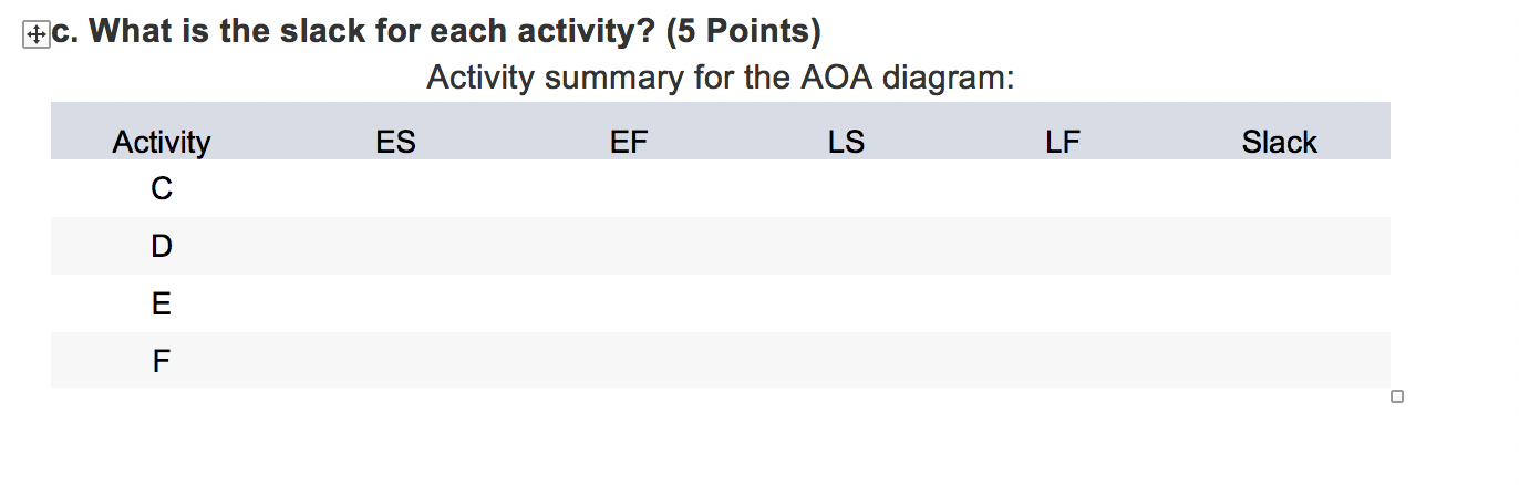 Problem 2 (15 Points) The following Activity on