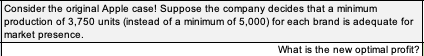 Apple 3-month plan Revenue Production Hours 6 8