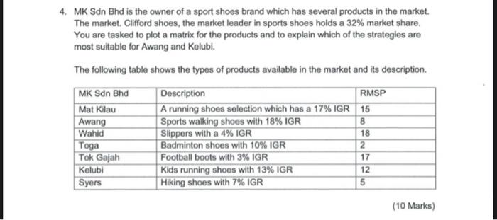 4. MK Sdn Bd is the owner of a sport shoes brand