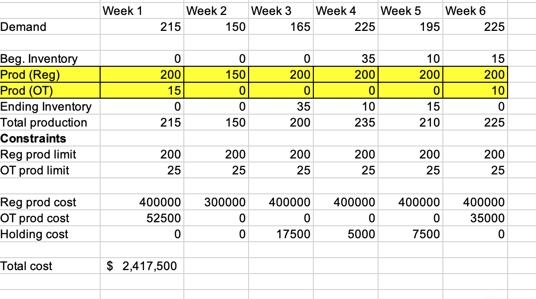 *Scroll down for my question Optimal production