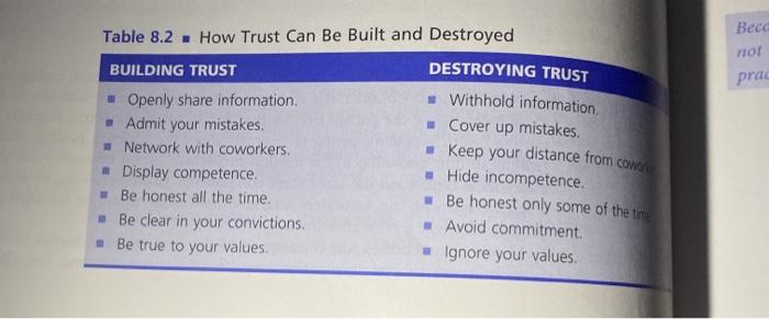 4. Review Table 8.2 on page 176 of the text.