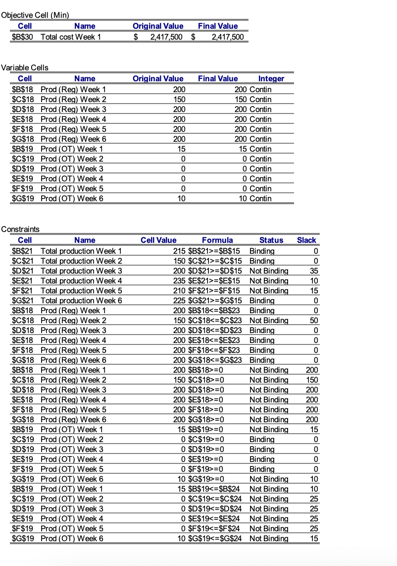 *Scroll down for my question Optimal production