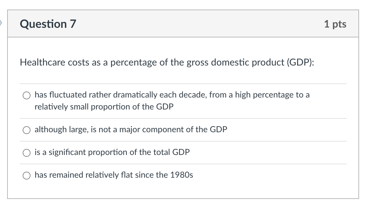 Healthcare costs as a percentage of the gross