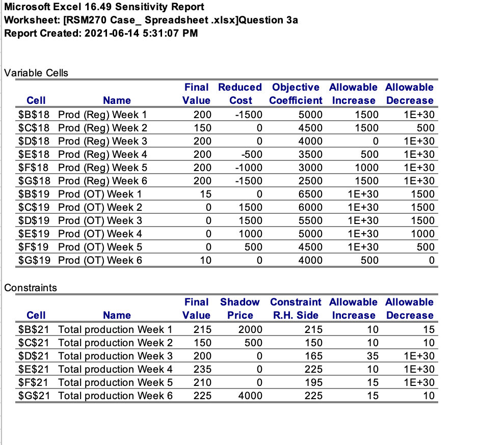 *Scroll down for my question Optimal production