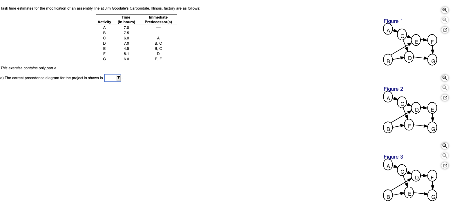 Task time estimates for the modification of an