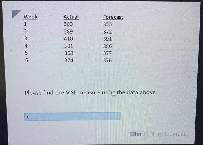 Week 1 2 3 4 5 6 Actual 360 389 410 381 368 374