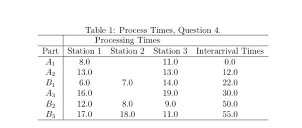 Assignment 1: Introduction To Discrete Event
