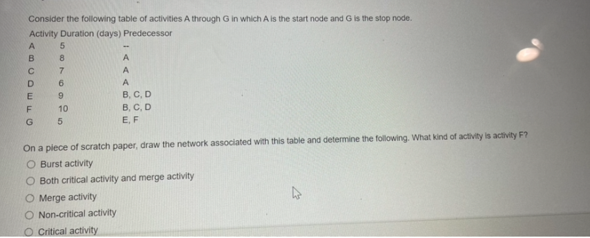 Consider the following table of activities A