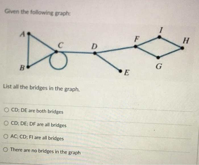 Beginning at vertex A, using the Nearest Neighbor