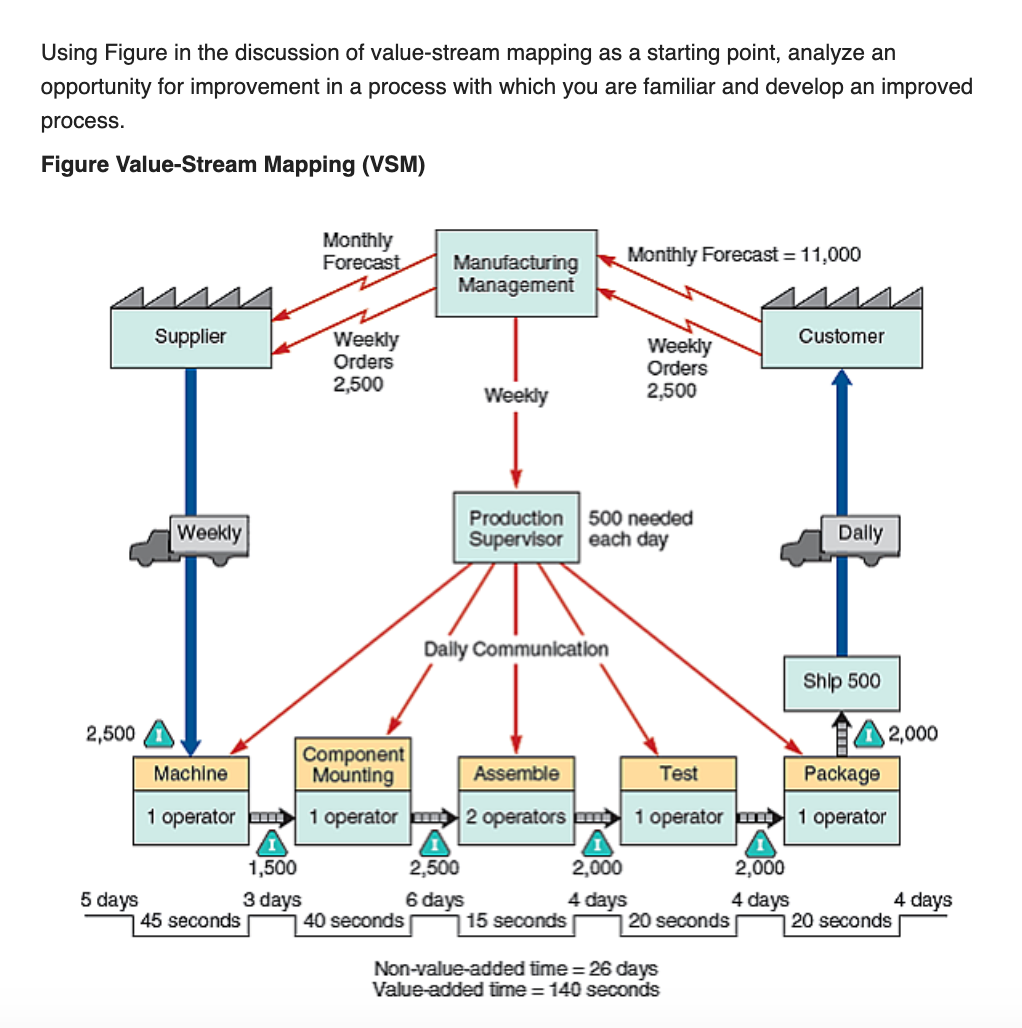Using Figure in the discussion of value-stream