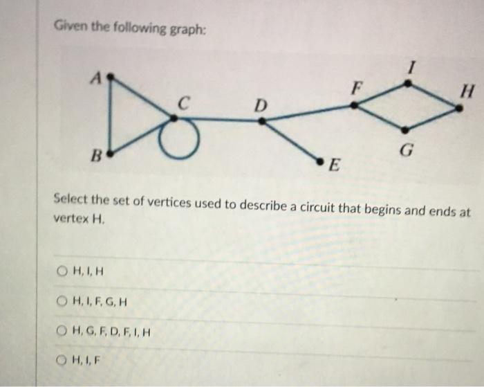 Beginning at vertex A, using the Nearest Neighbor
