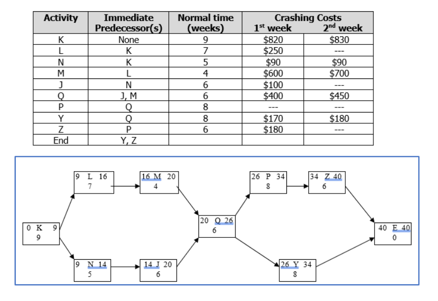 QUESTION 29 Use the following information to