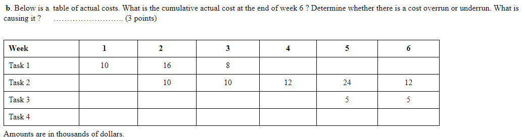 b. Below is a table of actual costs. What is the