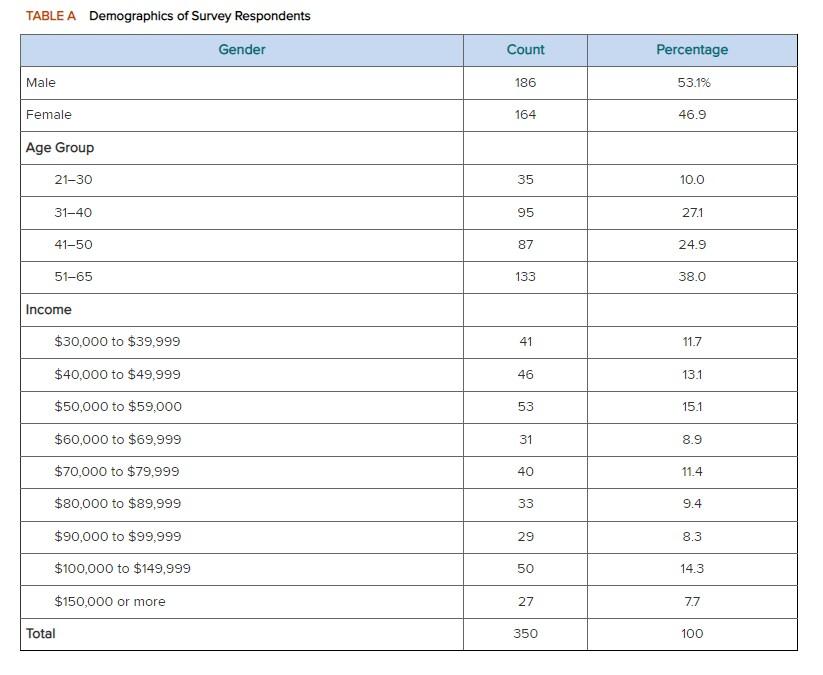 Ashley Foxe works for Process Leadership, a large