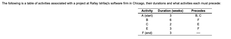 This exercise contains only parts b, c, and d. b)