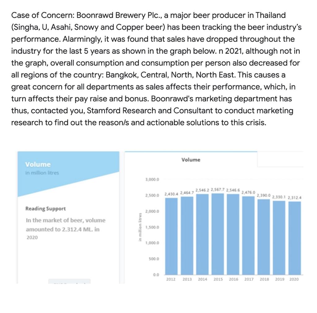 Case of Concern: Boonrawd Brewery Plc., a major