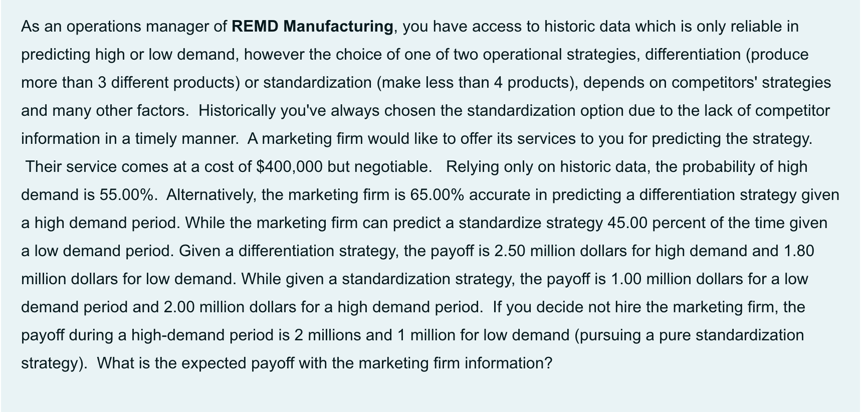 As an operations manager of REMD Manufacturing,