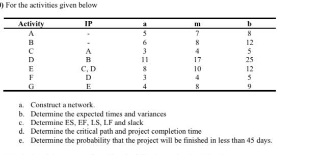 ) For the activities given below IP Activity A B