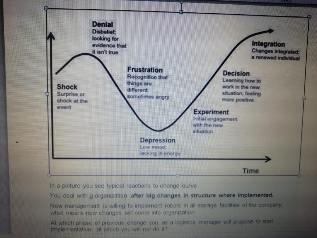 Denial Disbelief: looking for evidence that it