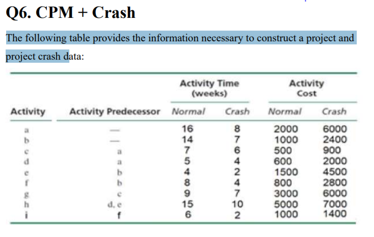 The following table provides the information