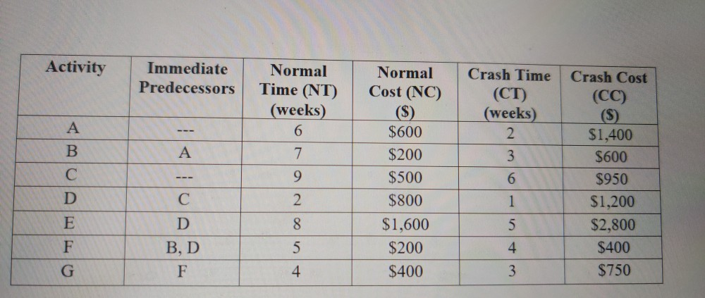 Problem 3 Chapter 7: Your hospital has applied