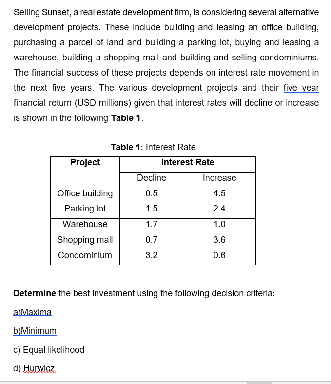 Operational Research Selling Sunset, a real