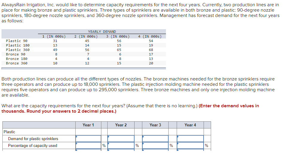 AlwaysRain Irrigation, Inc. would like to