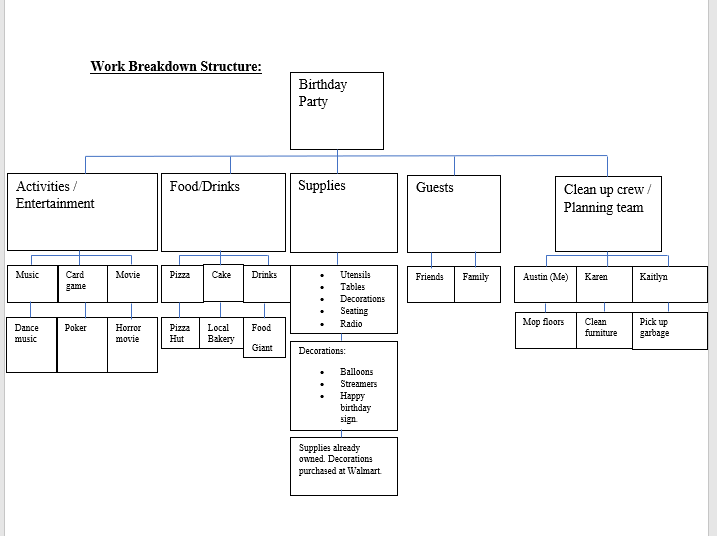 I was told that my Linear Responsibility Chart
