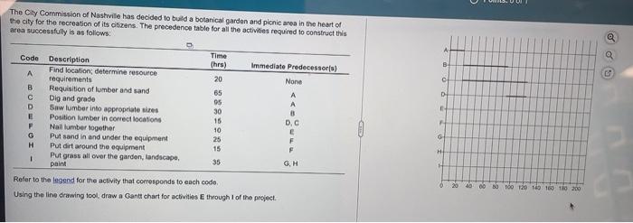 The City Commission of Nashville has decided to