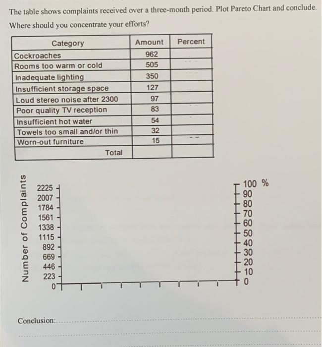 The table shows complaints received over a