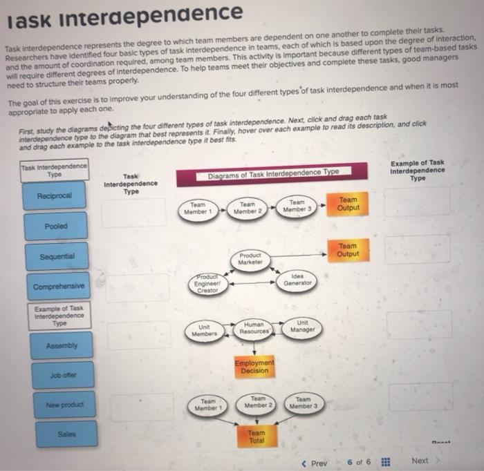 lask interdependence Task interdependence